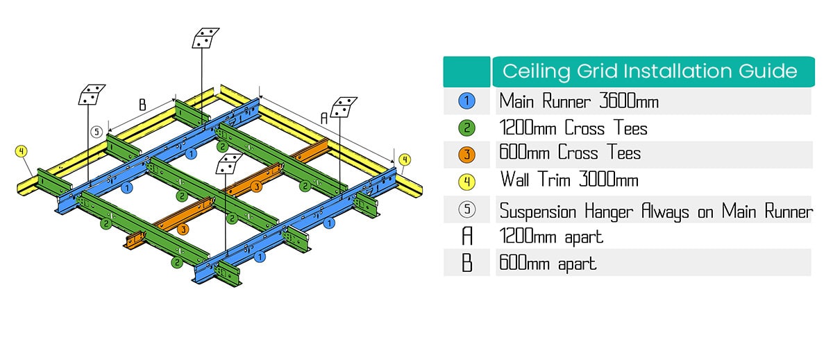 Ceiling Grid Installation Guide